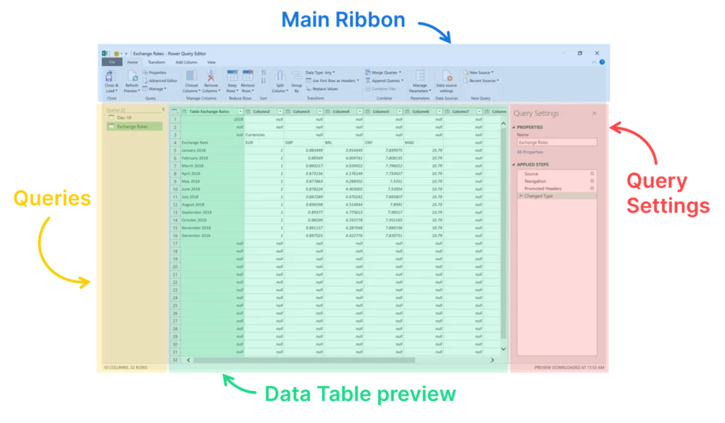 A view of the four parts of the Power Query dashboard