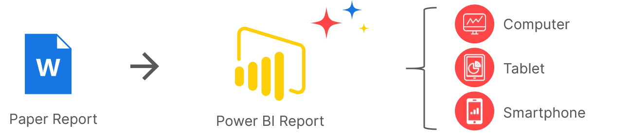 Reporting digitization with Power BI