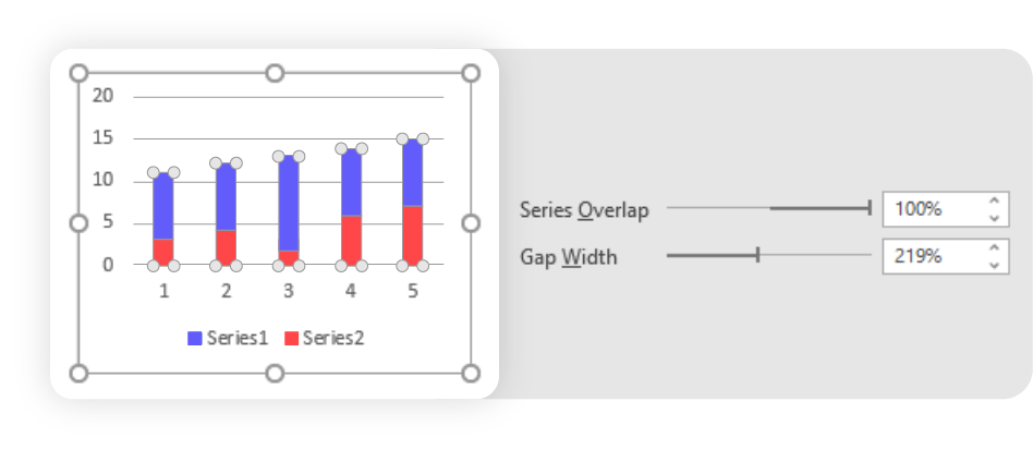 Créez de magnifiques diagrammes et graphiques financiers sur Excel. Ajustez le chevauchement des séries et la largeur des écarts.