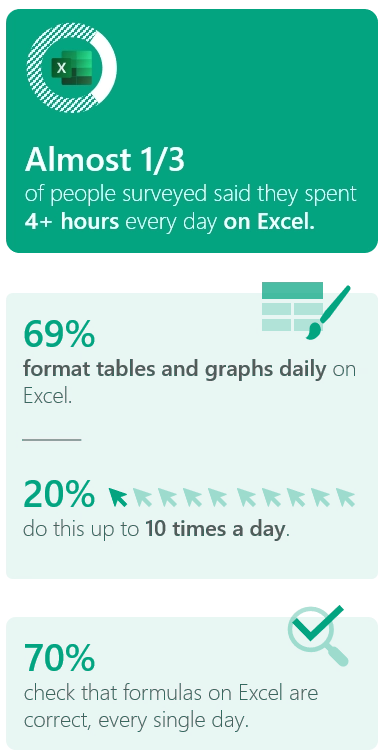 Infographie montrant comment les professionnels de la finance utilisent Excel