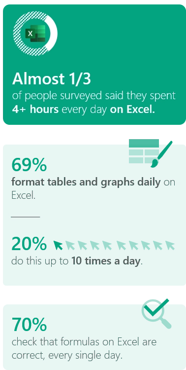 Infographic showing how finance professionals use Excel