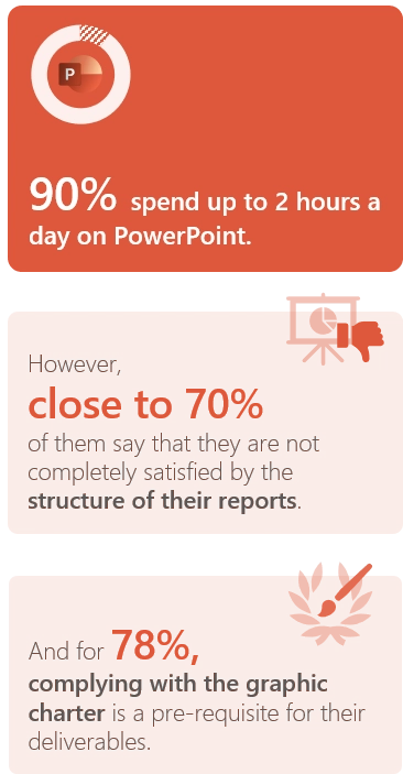 Infographic showing how finance professionals use PowerPoint