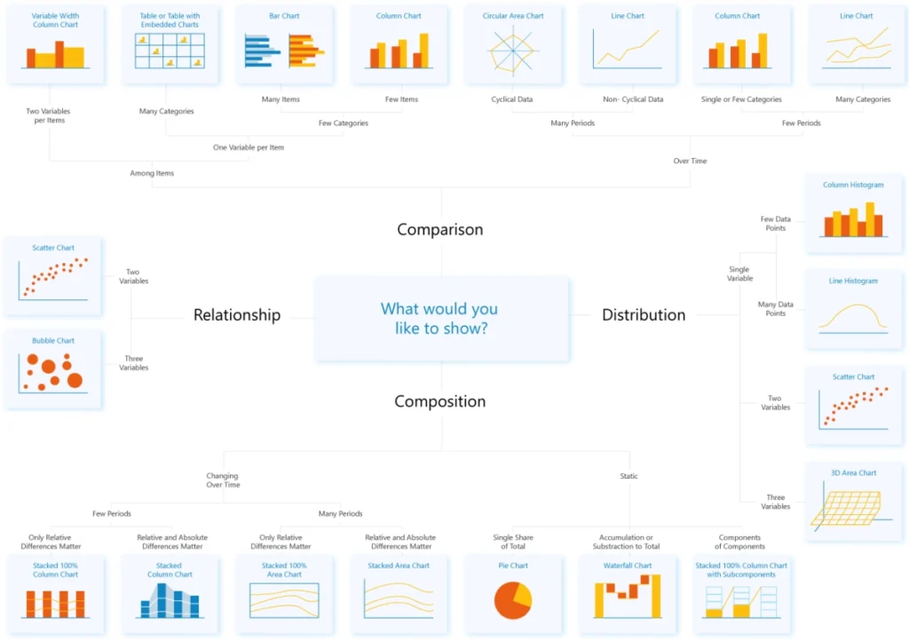 What would you like to show in your beautiful Excel charts and graphs.