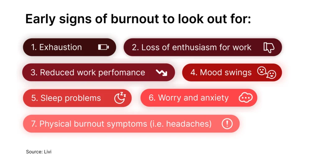 Early signs of burnout to watch out for
