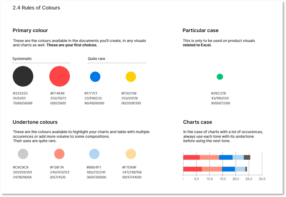 Graphic charter guidelines for UpSlide's PowerPoint template