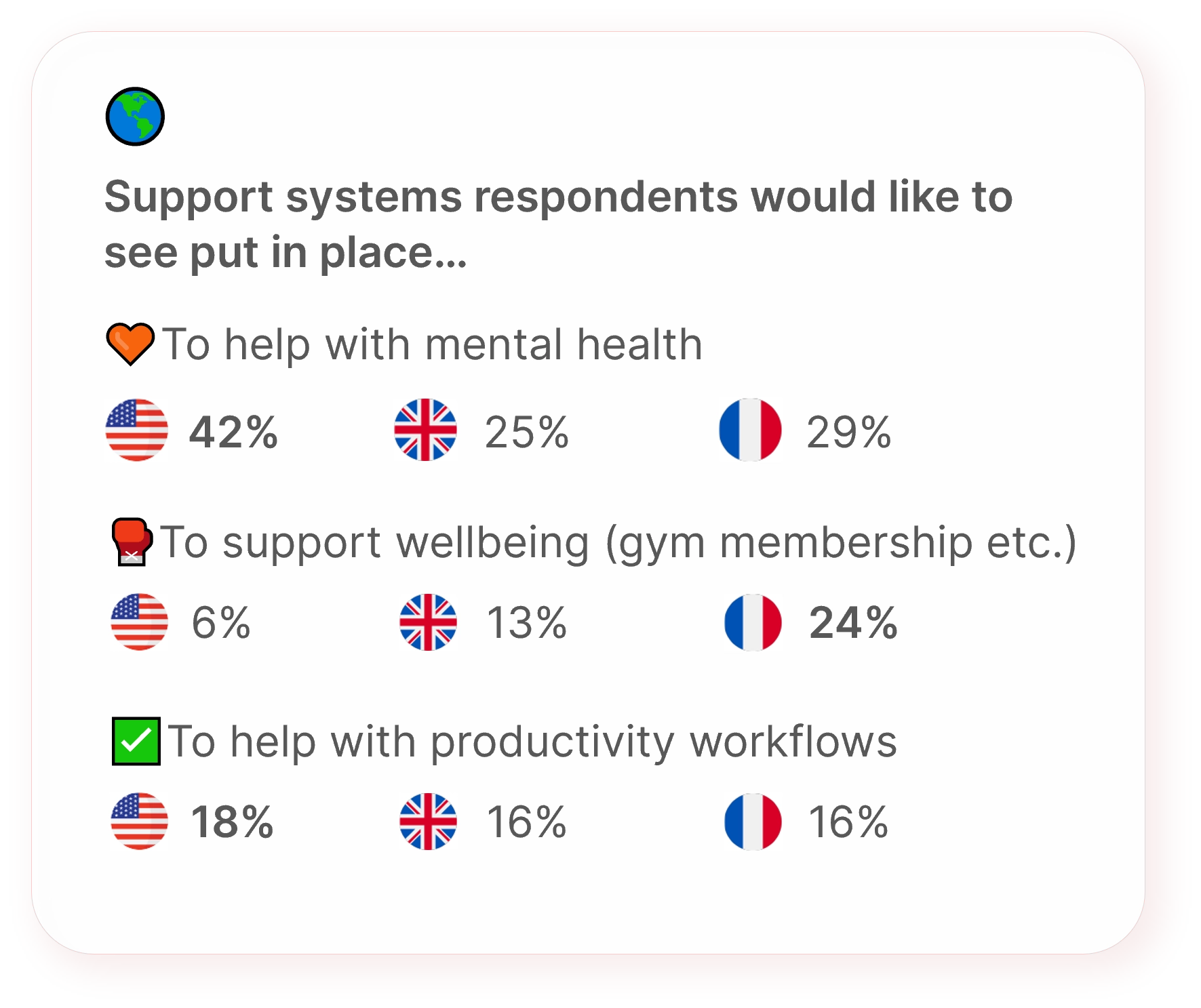 Infographic showing the support systems that bankers would like to have implemented
