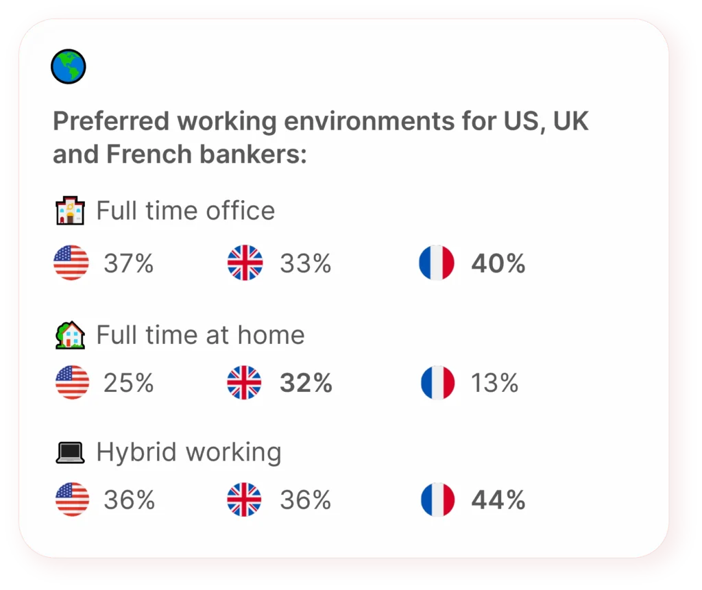Infographic showing the preferred working environments of investment bankers in different countries