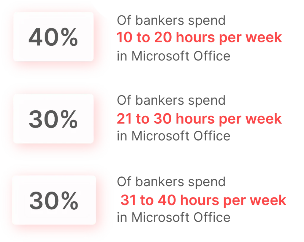 Infographic showing the amount of time that bankers spend in Microsoft 365