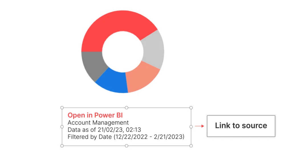 How to link a visual from Power BI to PowerPoint