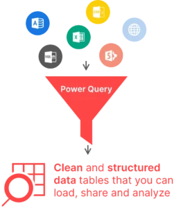 Using Power Query to transform data from multiple sources