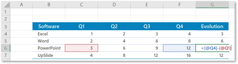 A picture showing how to include structured references in Excel