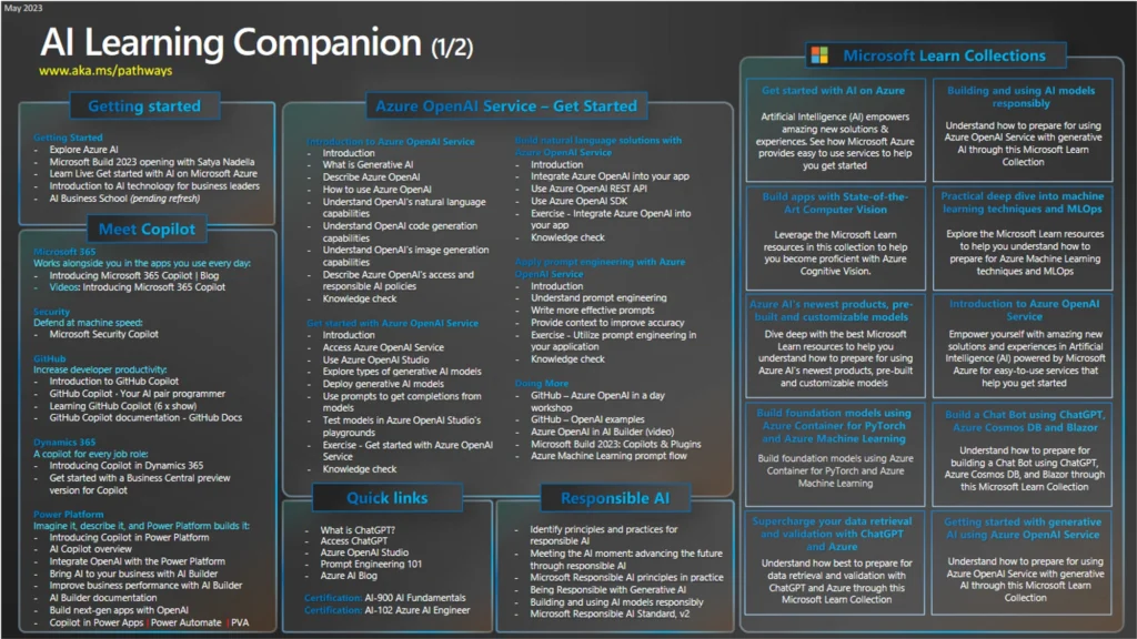 A copy of Microsoft's AI Learning Companion infographic