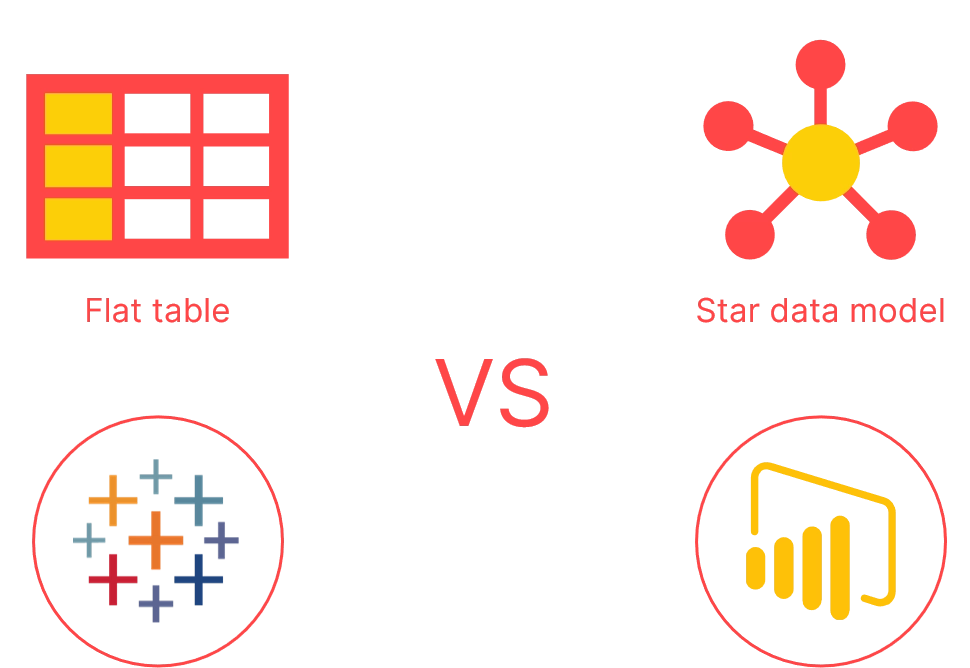 A digram showing the different data models that can connect to Power BI vs Tableau