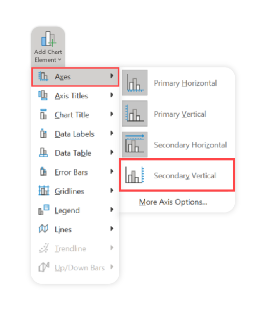 Make beautiful financial charts and graphs in Excel. How to untick the 'Secondary Vertical' axis to remove a secondary axis on your Excel graph.