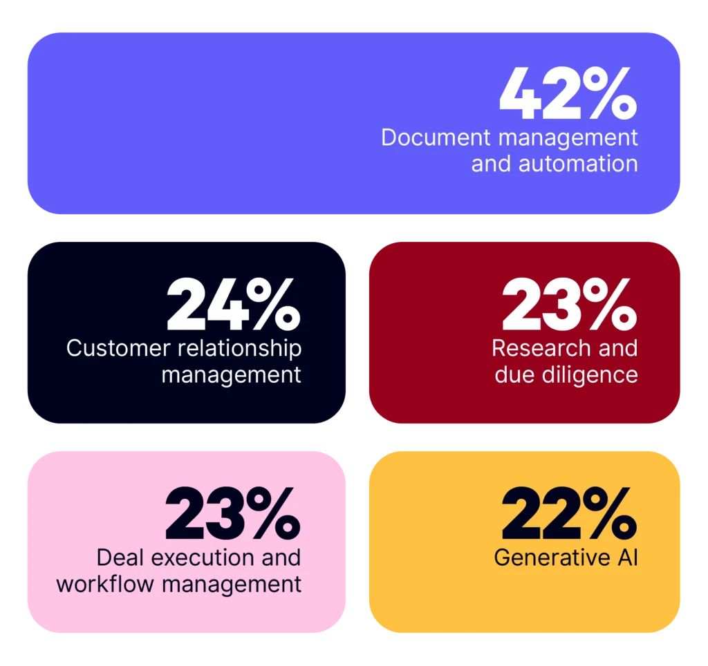 Investment Banking Software Choose the Right Solution