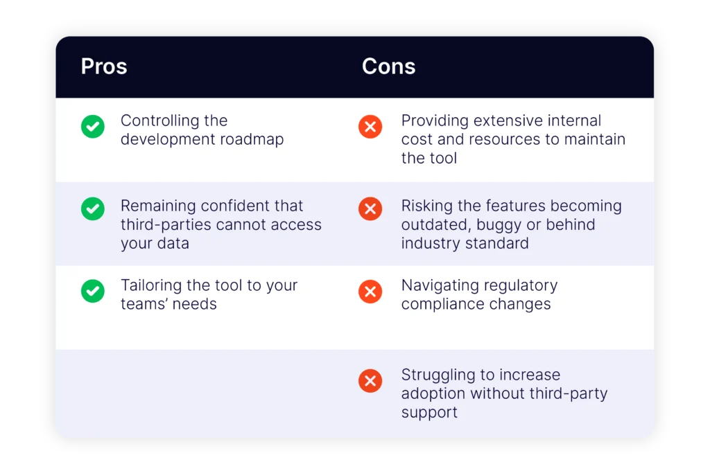 A comparison table showing the pros and cons of build vs buy