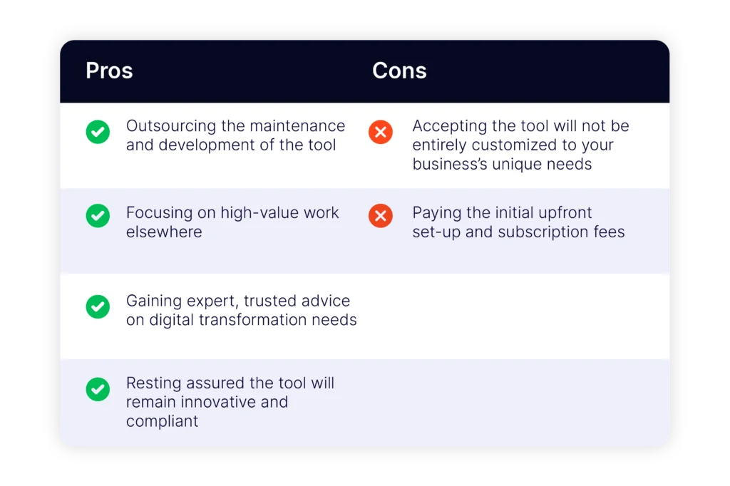 A comparison table showing the pros and cons of build vs buy