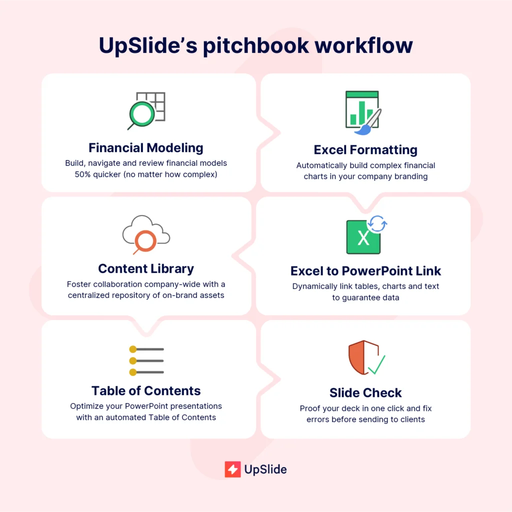 Un flux de travail commun pour le pitchbook UpSlide en 6 étapes