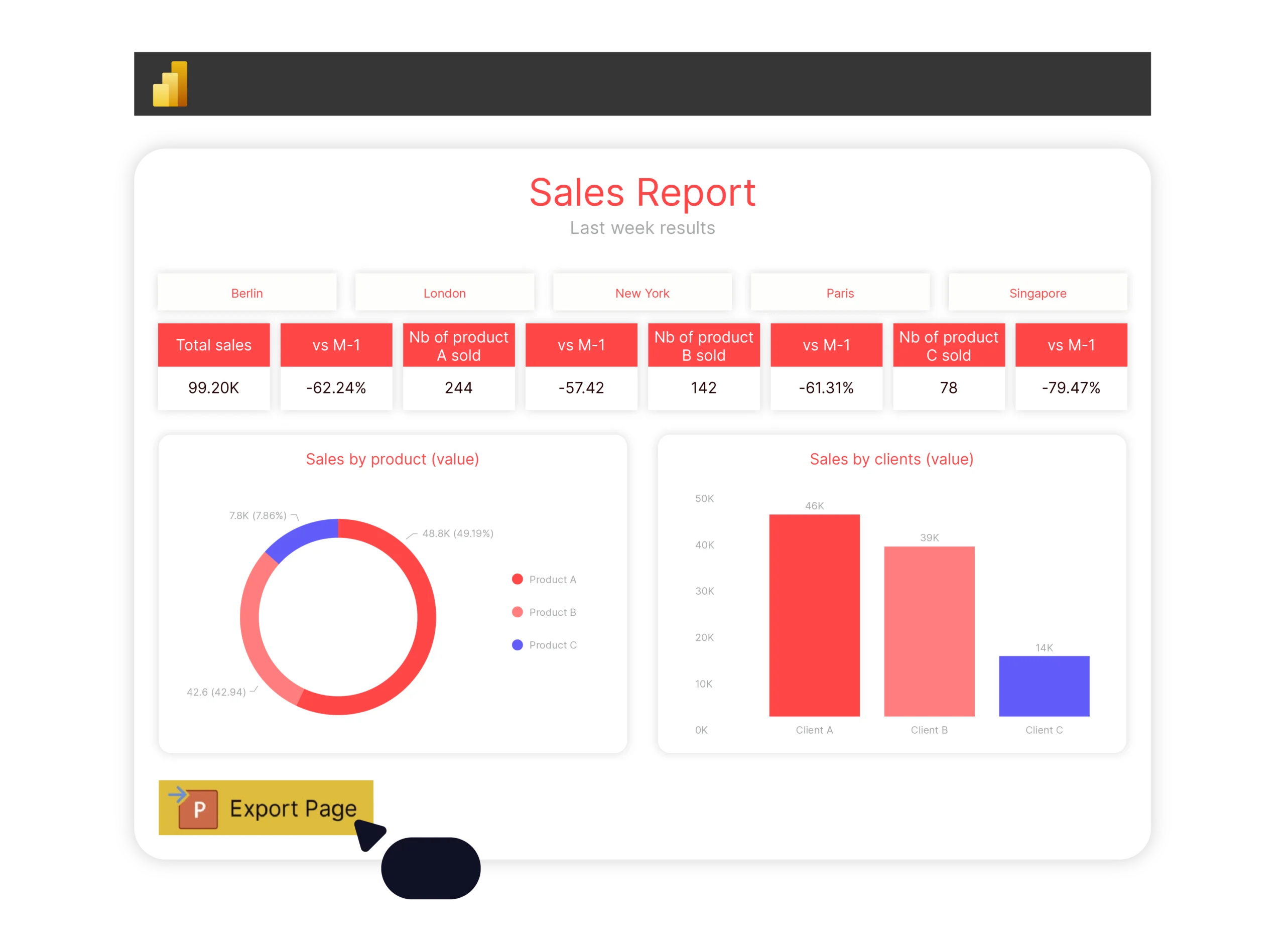 Power BI sales report export to PowerPoint with UpSlide