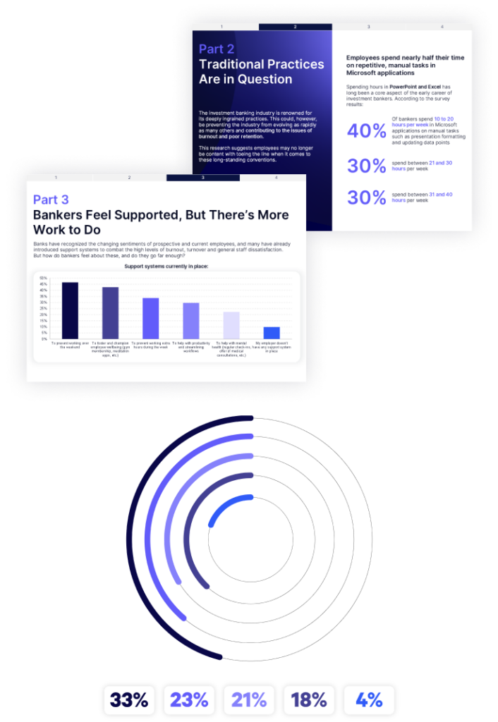 Example pages from UpSlide's banker burnout report