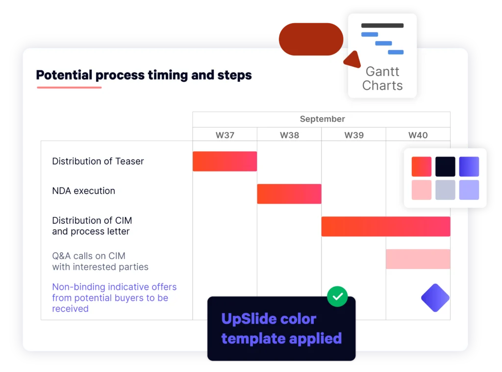 Le diagramme de Gantt rempli après l'application de la marque de l'entreprise avec UpSlide en un clic.