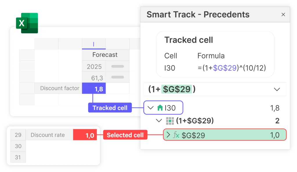 Vue du traçage des cellules précédentes et dépendantes dans un modèle DCF avec UpSlide's Smart Track